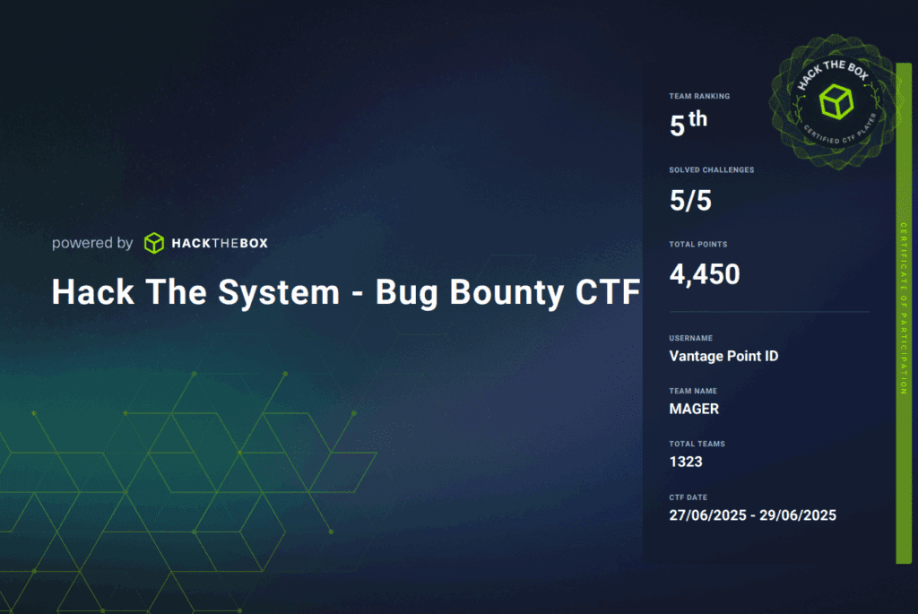 5th Place In HackTheBox Bug Bounty Challenge